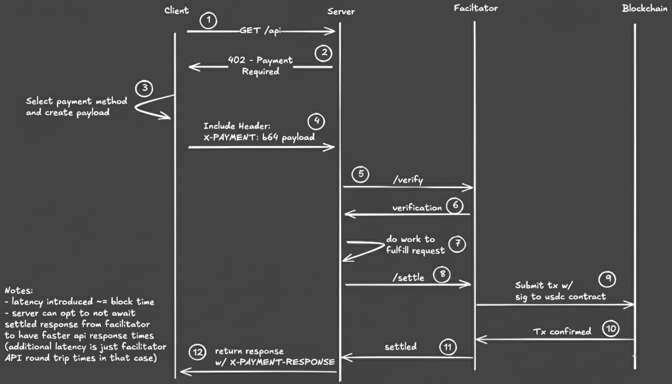 x402-protocol-flow